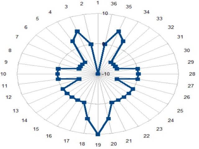 AproxHorizontalStealthLoyalWingman